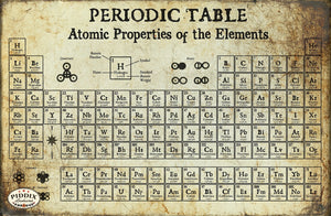 PDXC19252 -- Periodic Table